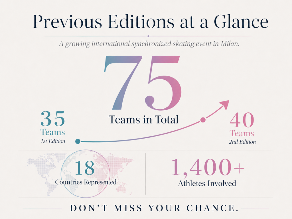 Previous editions at a glance